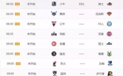 NBA彩经：篮网拆穿魔术！76人击退独行侠！