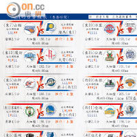 本可以更好！盘点NBA因伤未能达到巅峰的十大球星：可惜之至！