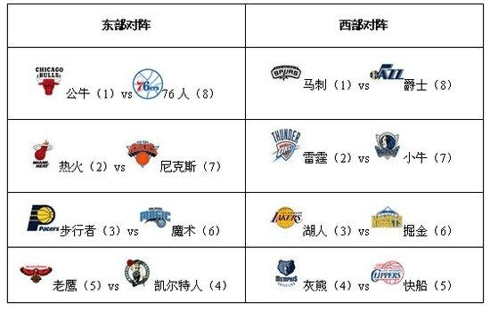 获胜赔率从平均的11.37来到了12.73