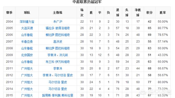 2015中超联赛-2015中超联赛集锦