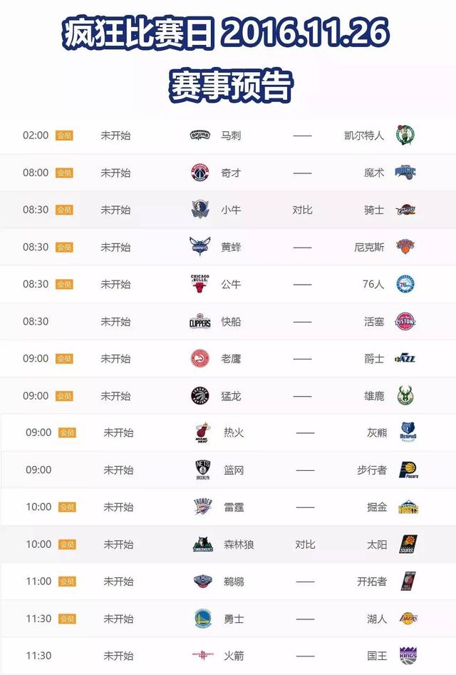 NBA彩经：篮网拆穿魔术！76人击退独行侠！